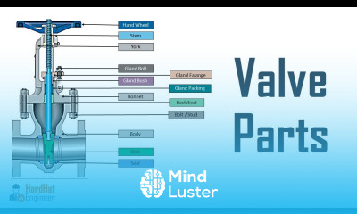 Different Parts of Valve Learn 7 Most important Components of Valve
