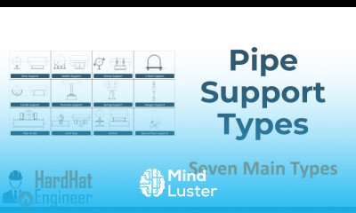 Types of Pipe Support Used in Piping Seven Main Types
