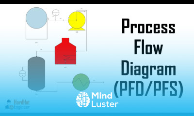 How to Read Process Flow Diagrams PFDs PFS Oil and Gas