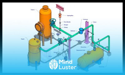 Piping Fundamentals Valve Elbow Flow meter Hanger Reducer Flange Strainer Strut Support