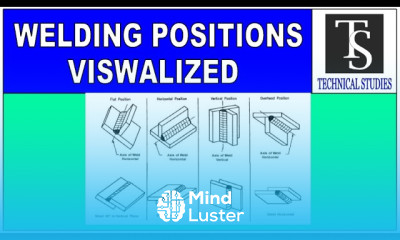 WELDING POSITIONS VISWALIZED
