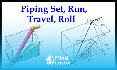 Piping Set Run Roll Travel Calculations
