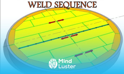 API 650 Storage Tank bottom plate basic weld sequence स्टोरेज टैंक बॉटम प्लेट वेल्डिंग