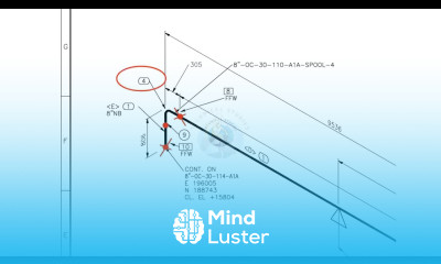 Learn TRUE LENGTH - Mind Luster