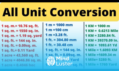 Unit Conversion How To Convert Units Meter to ft sqm to sqft Acre Hectare bigha Brass