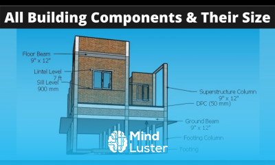 Building Components Their Standard Size House Construction Details Standard Size of House