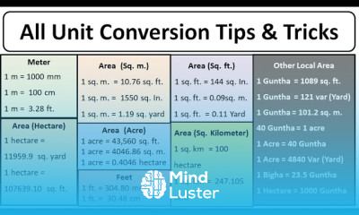 How to Convert Unit metre to cm Meter to ft ft to inch sqm to sqft Acre Hectare bigha