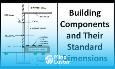 Building Components Building Components and Their Functions Building Construction Basics