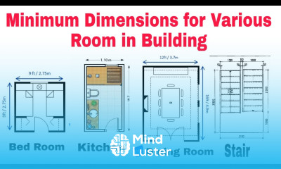 Minimum dimensions of Rooms