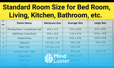 Standard Room Size for Bed Room Living Room Kitchen Bath Toilet Pooja Room Dining Room 2024