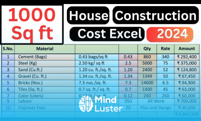 1000 Sqft House Construction Cost in India 2024 I 1000 Sqft का घर बनाने मे कितना खर्च आएगा