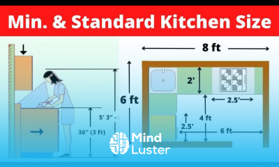 Standard Kitchen Size Standard Kitchen Dimension Minimum Kitchen Size Kitchen Counter Height