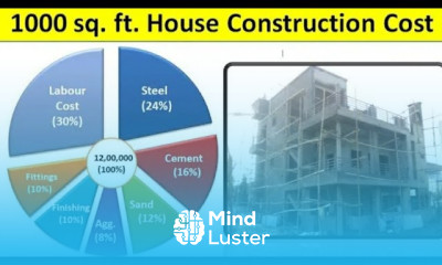 house construction cost 2024 material required for 1000 sq ft construction 2024