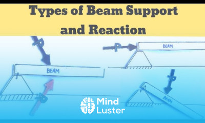Types of supports in beams types of supports and their reactions beam support reactions examples