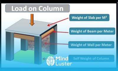Load Calculate on Column Column Load Calculation