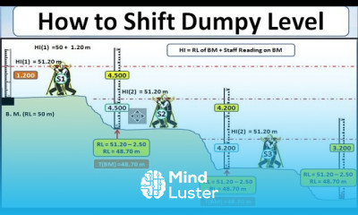 How to Shift Dumpy Level Dumpy level Auto level surveying in civil engineering