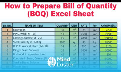 How to Prepare BOQ How to Prepare Bill of Quantities BOQ Contractor Billing Excel Sheet