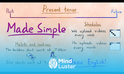 Present Simple Tense Part 1 Learn Basic English