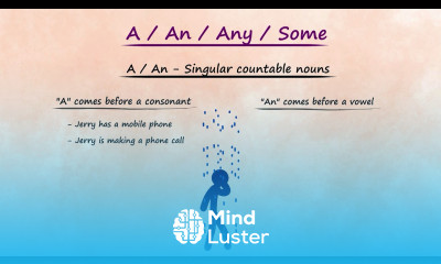 A An Any Some Learn Basic English