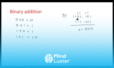 Binary addition and Subtraction Multiplication and Division STLD Lec 05