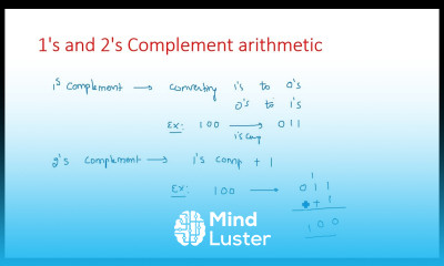 1 s and 2 s complement Solved Examples STLD Lec 07