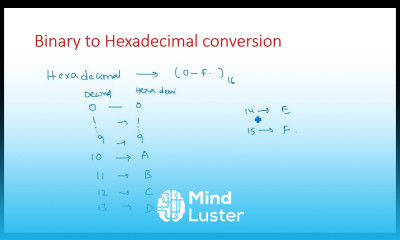 Binary to Hexadecimal Conversion Hexadecimal to Binary Decimal Point STLD Lec 10