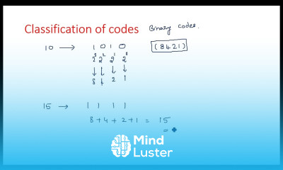 Codes Classification Cyclic reflective codes STLD Lec 14