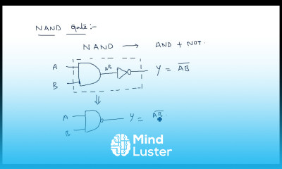 NAND gate 2 i p Universal gate STLD Lec 21