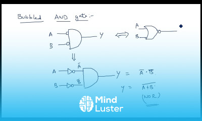 NOR gate 2 i p Universal gate STLD Lec 22