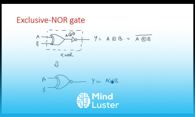 Exclusive NOR gate Truth Table STLD Lec 24
