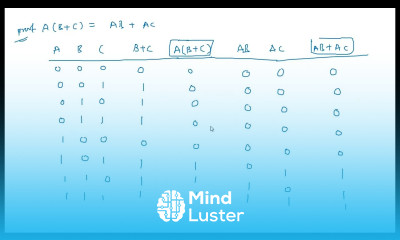 Boolean algebra Axioms and laws Part 2 2 STLD Lec 29