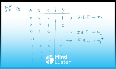Boolean functions Representation SOP POS STLD Lec 31