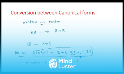 Canonical forms Minterms Maxterms Conversion STLD Lec 32