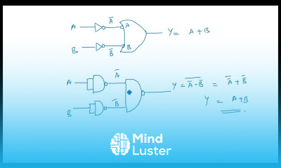 Basic gates to NAND NOR gate Conversion STLD Lec 33