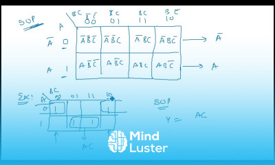 K Map 3 variable SOP Example STLD Lec 36