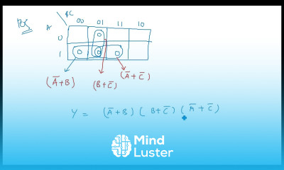 K map 3 Variable POS Minimization STLD Lec 37