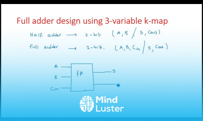 Learn Full adder circuit using k map 3 variable STLD Lec 38 - Mind Luster
