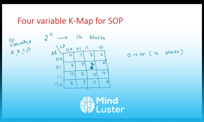 K Map 4 variable SOP Example STLD Lec 39