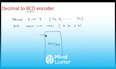 Learn Decimal to BCD encoder Truth table Logic Circuit STLD Lec 87 ...