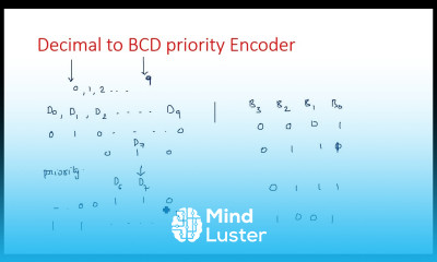Learn Priority Encoder Decimal to BCD Truth Table STLD Lec 89 - Mind Luster