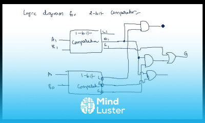 Learn 2 bit comparator using two 1 bit comparator modules STLD Lec 100 ...