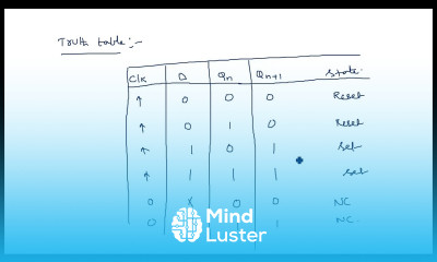 Learn D flip flop Edge Triggered STLD Lec 118 - Mind Luster