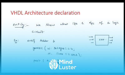 Learn VHDL Architecture Declaration Digital IC Design Lec 02 - Mind Luster