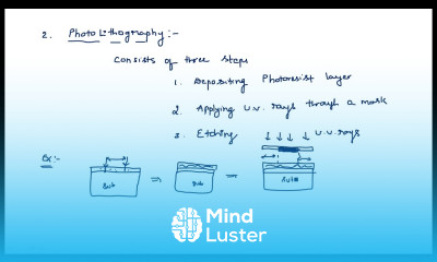 MOS transistor 6 Steps for fabrication VLSI Lec 05