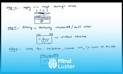 NMOS Transistor Fabrication steps VLSI Lec 06