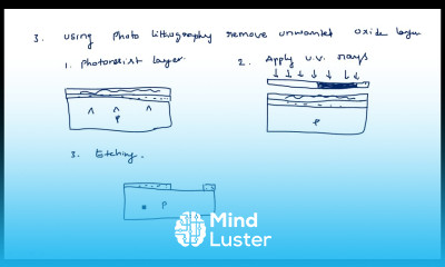 CMOS Transistor N Well fabrication VLSI Lec 08