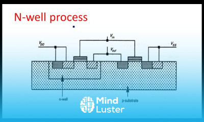 CMOS Transistor Twin tub process VLSI Lec 10