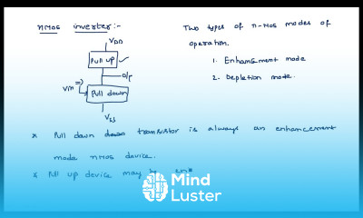 nMOS inverter Characteristics VLSI Lec 16