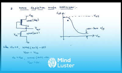 Pull ups Load Resistor NMOS PMOS VLSI Lec 17