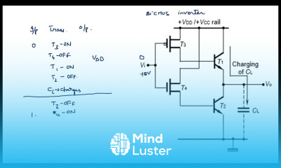BiCMOS inverter Circuit Diagram BiPolar CMOS VLSI Lec 21